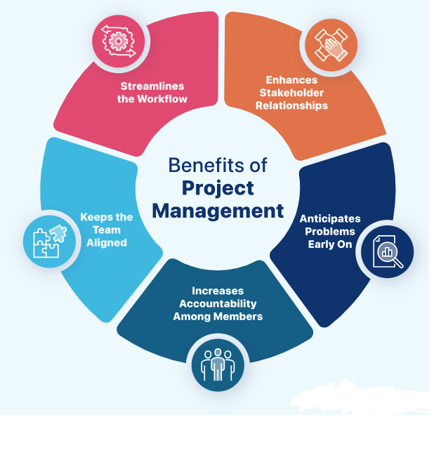 How Damascus Projects Works